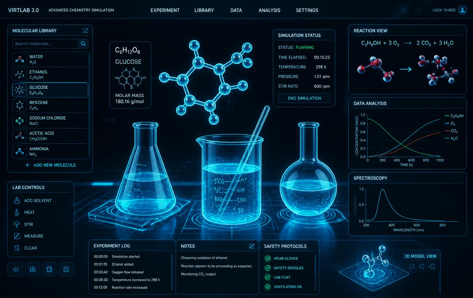 Virtual Lab Simulator chemistry simulation interface with molecular models and live data graphs